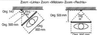 Aiphone JPDA - Montagestanden en gezichtsveld - 10