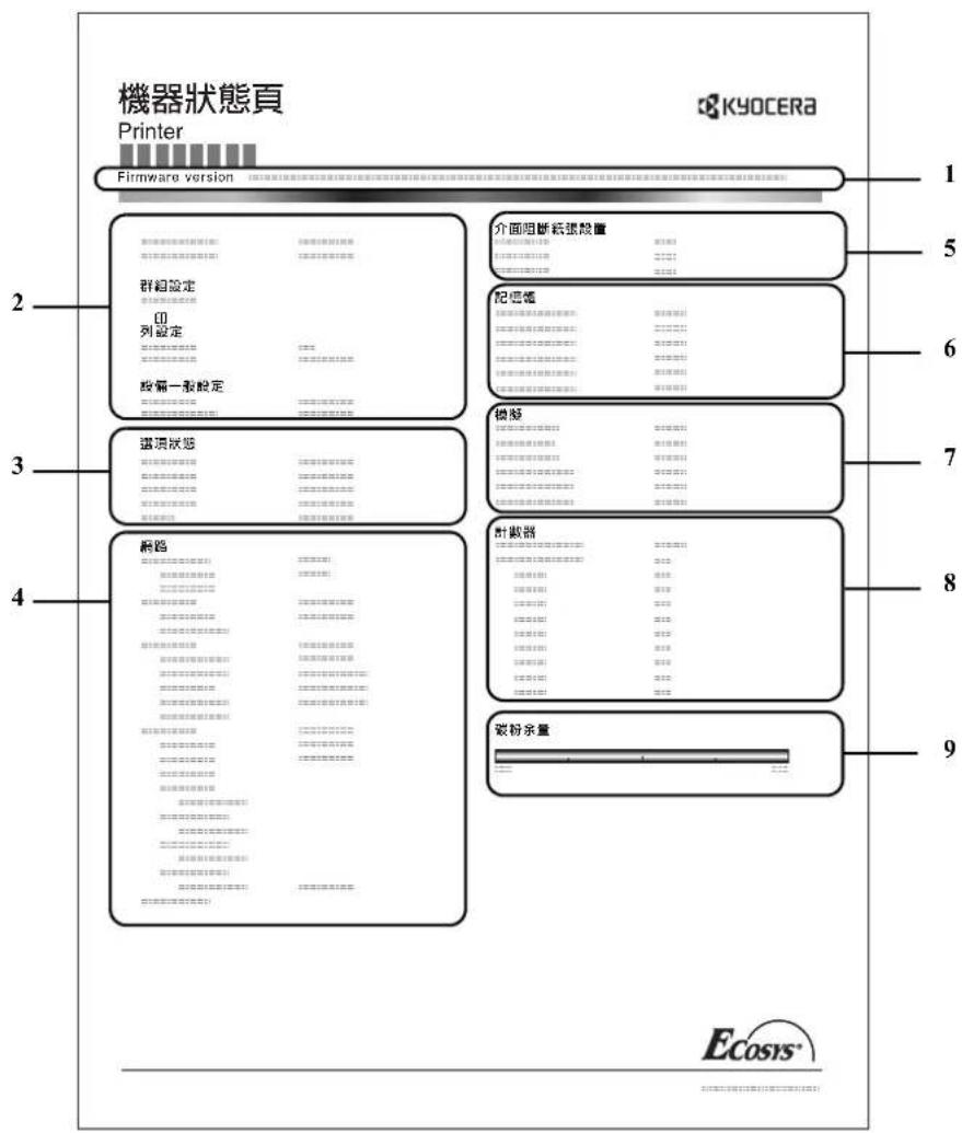 KYOCERA Ecosys FS2025D - 了解狀態頁 - 1
