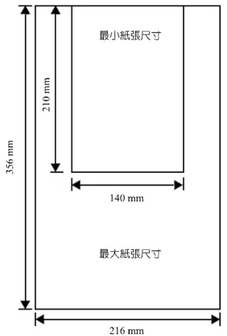 最小紙張尺寸 210 mm 356 mm 140 mm 最大紙張尺寸 216 mm