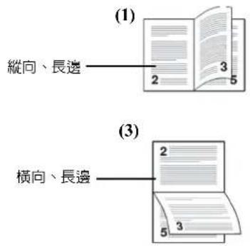 (1) 縱向、長邊 2 3 5 (3) 橫向、長邊 2 3 5 3