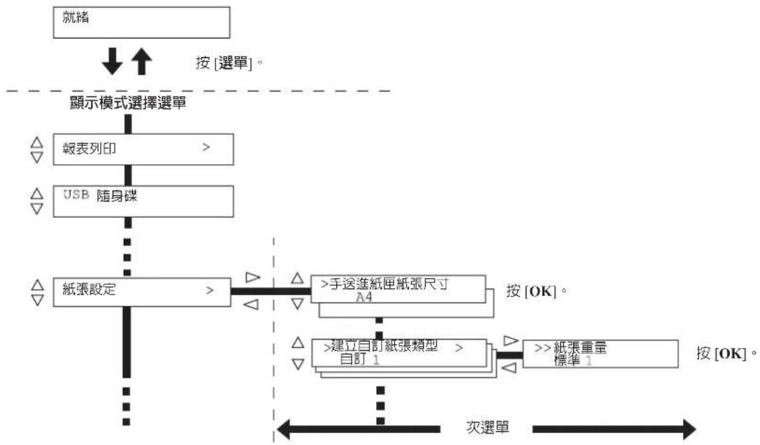 KYOCERA Ecosys FS2025D - 進入模式選擇選單 - 1