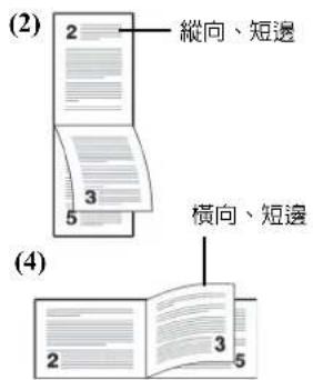 (2) 2 縱向、短邊 3 5 橫向、短邊 (4)