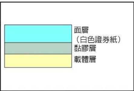 面層 (白色證券紙) 黏膠層 載體層