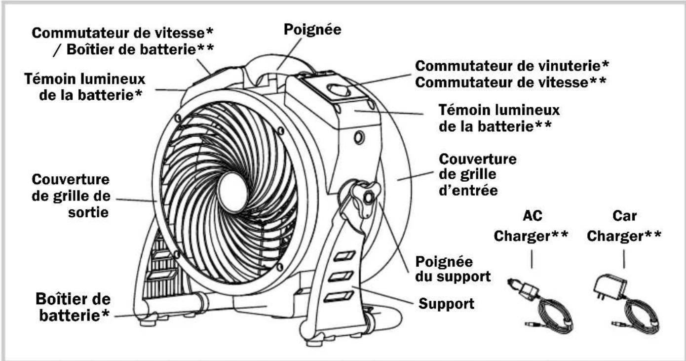 XPower FC125B - Description des pièces - 1
