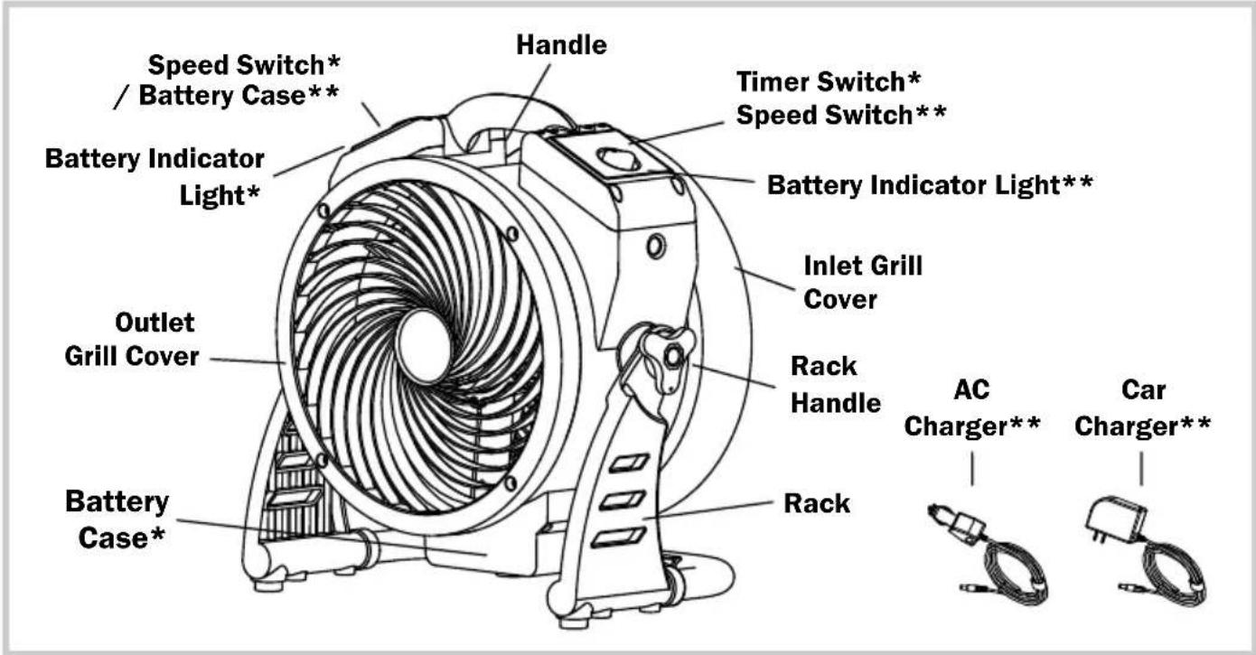 XPower FC125B - Parts Description - 1