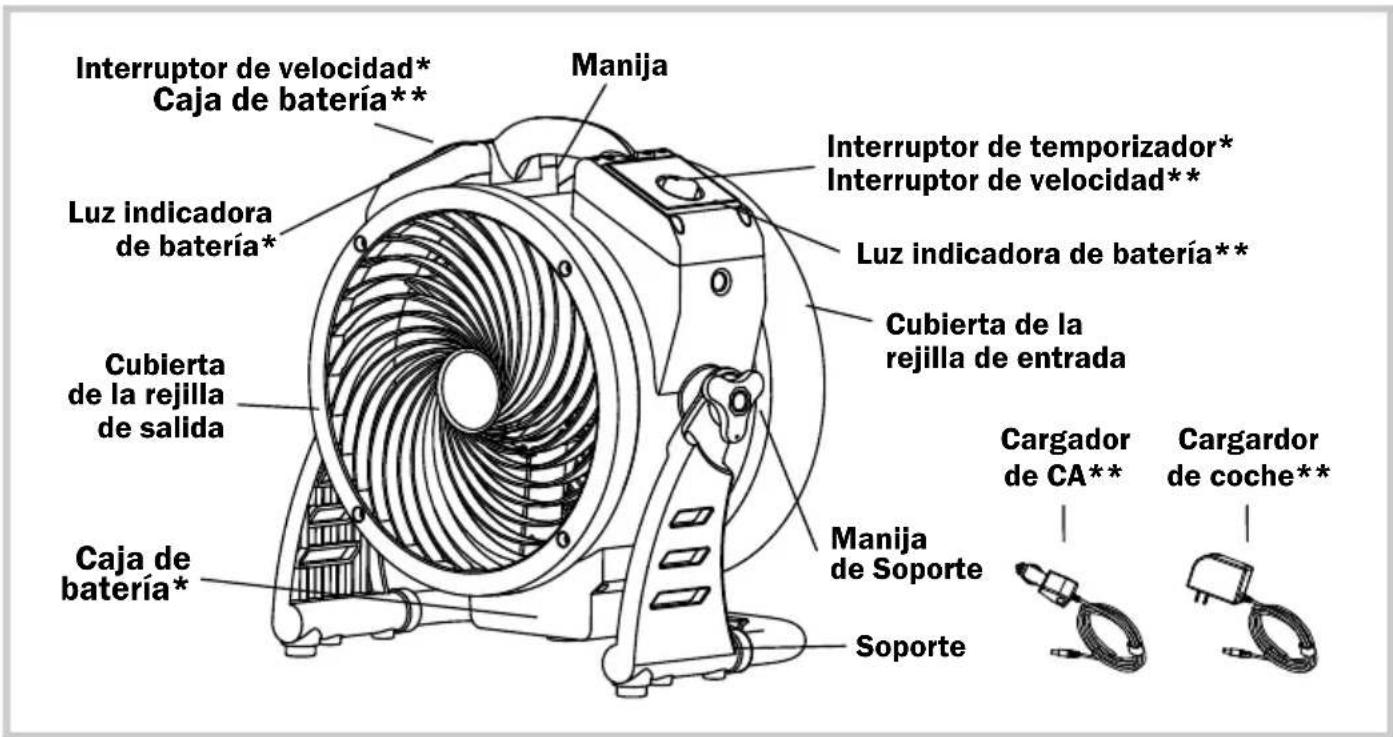 XPower FC125B - Descripción de las piezas - 1