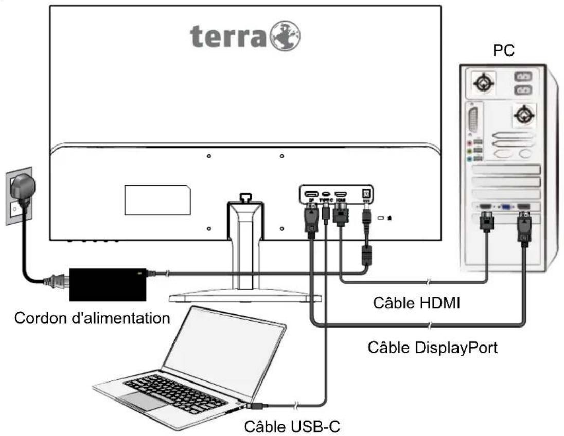 Terra 2427W - Utilisateurs de Windows: Paramétrer le mode de synchronisation (résolution et vitesse de rafraîchissement) - 1