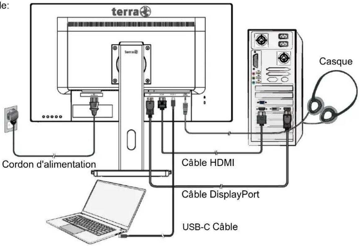 Terra 2756W PV - Utilisateurs de Windows : Paramétrer le mode de synchronisation (résolution et vitesse de rafraîchissement) - 1