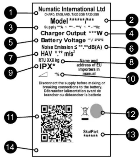 Numatic TBL8572 - Trouble Shooting - 1