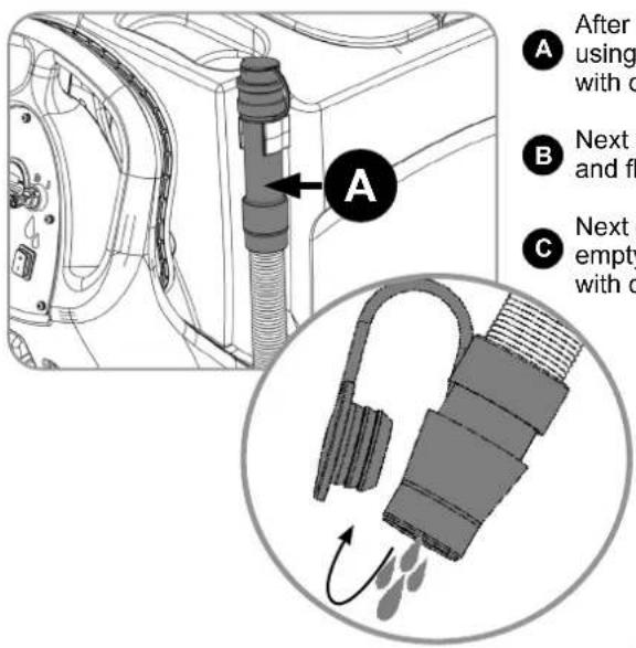 Numatic TBL8572 - ALWAYS ENSURE THAT THE MACHINE IS SWITCHED OFF PRIOR TO ANY MAINTENANCE USING THE MASTER CONTROL ON/OFF KEY. REMOVE THE KEY PRIOR TO ANY MAINTENANCE OPERATION. - 2