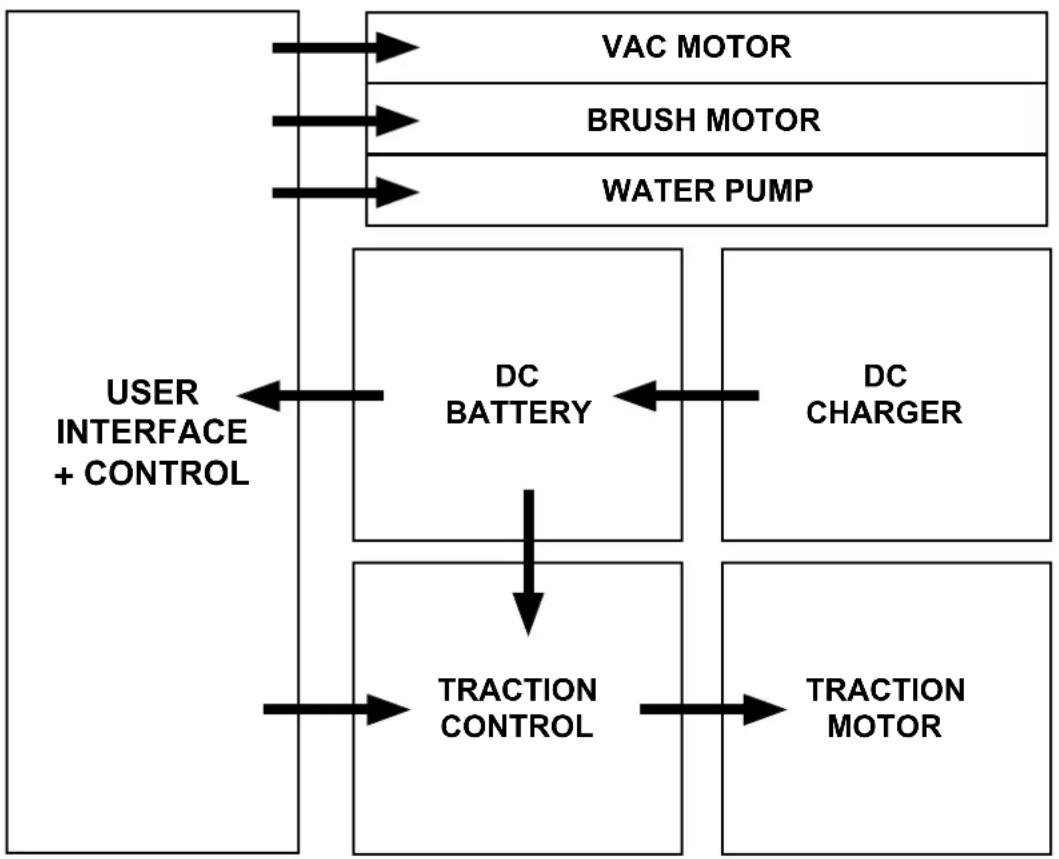 Numatic TBL8572 - Schematic Diagram - 1