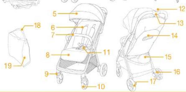 Joie Parcel LX - Zoznam Jednotlivych casti - 2