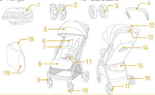 Joie Parcel LX - Liste over dele - 1