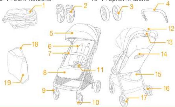 Joie Parcel LX - Seznam dílù - 1