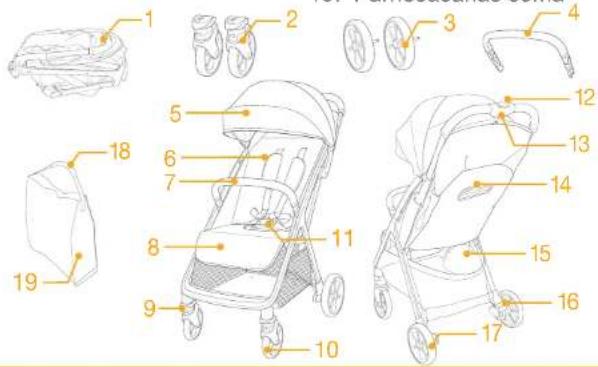 Joie Parcel LX - Detalu saraksts - 1