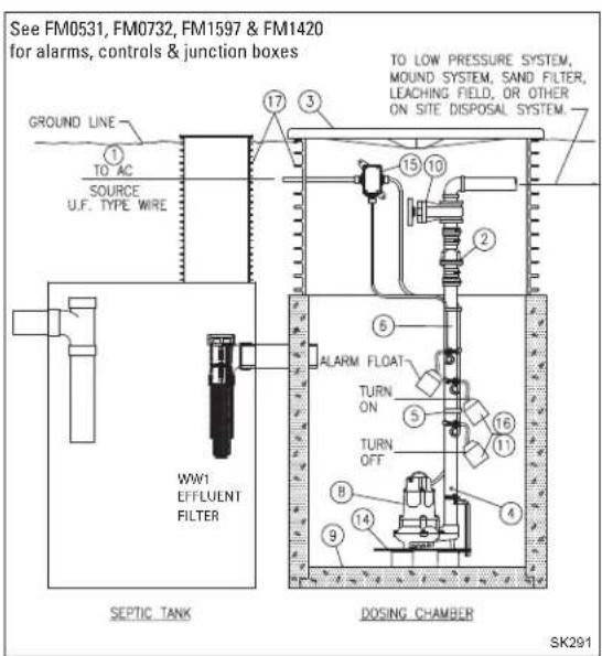Zoeller E186 - RECOMMENDED INSTALLATION FOR ALL APPLICATIONS - 3