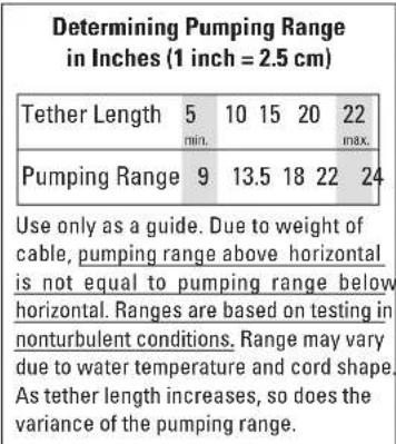 Zoeller E186 - WD &amp; WH MODEL INSTALLATION - 2