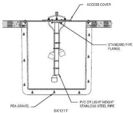 Zoeller E186 - Suggested Methods of Float Installation - 1
