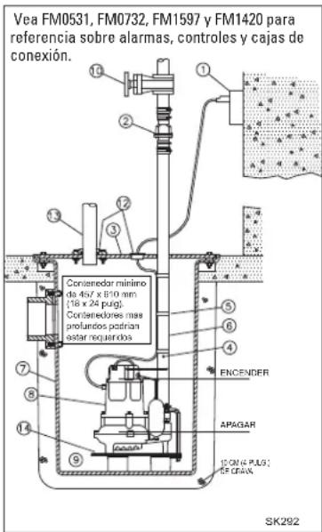 Zoeller E186 - INSTALACION RECOMENDADA PARA TODAS LAS APLICACIONES - 1