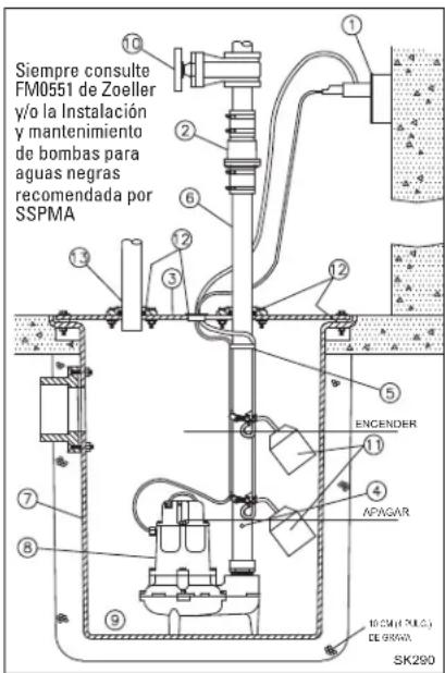 Zoeller E186 - INSTALACION RECOMENDADA PARA TODAS LAS APLICACIONES - 2
