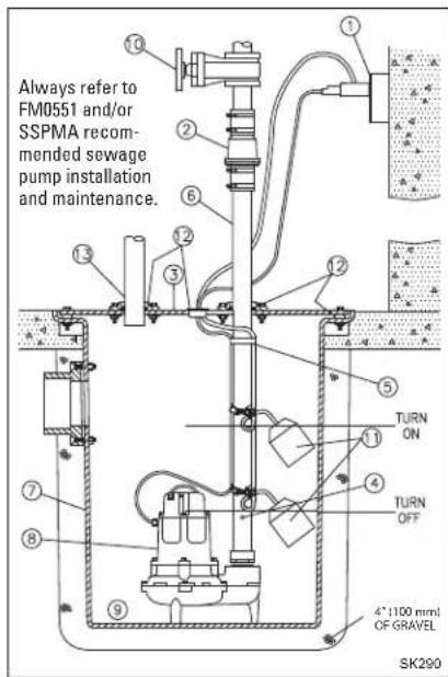 Zoeller E186 - RECOMMENDED INSTALLATION FOR ALL APPLICATIONS - 2