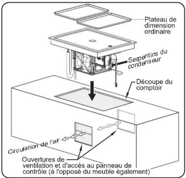 Hatco FTB2 - AVIS - 1