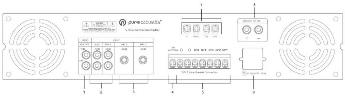 Pure Acoustics AZ2U5360 - Introduction - 8
