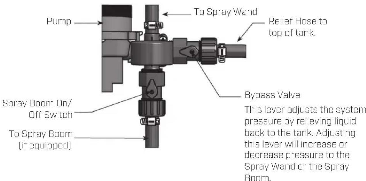 Chapin 97701E - VALVE OPERATION - 1