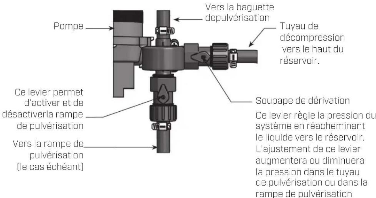 Chapin 97701E - FONCTIONNEMENT DES SOUPAPES - 1