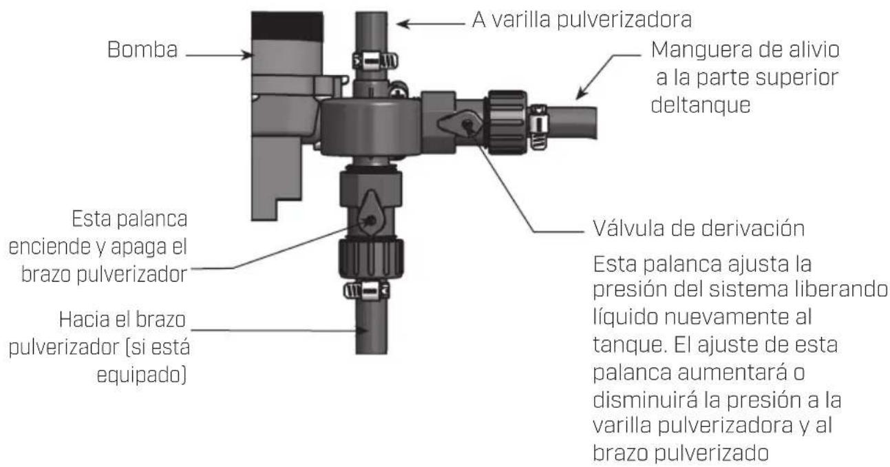 Chapin 97701E - OPERACION DE LA VALVULA - 1