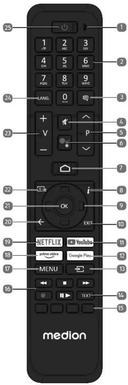 MEDION LIFE P8322500 - Remote control - 1