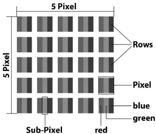 MEDION LIFE P8322500 - Smart TV pixel faults - 1
