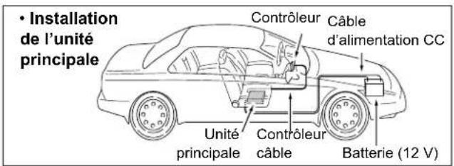 ICOM IC2730E - ■Installation dans un vehicule - 2