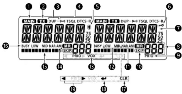 ICOM IC2730E - Contrôleur — Affichage - 1