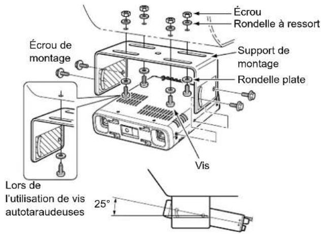 ICOM IC2730E - Utilisation du support de montage - 1