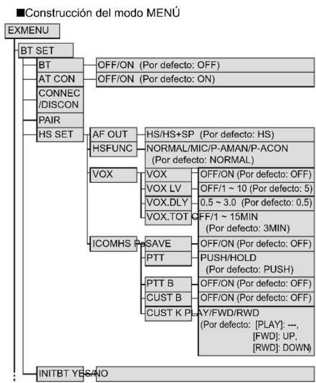 ICOM IC2730E - MODO MENU - 1