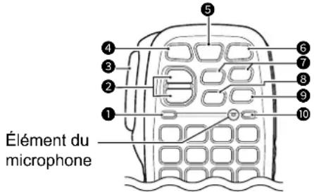 ICOM IC2730E - A propos du microphone HM-207 - 1