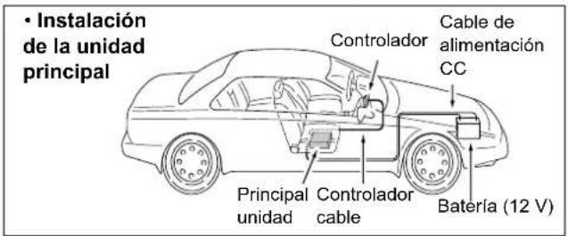 ICOM IC2730E - Instalación en un vehiculo - 2