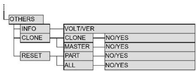 ICOM IC2730E - MODE MENU - 2