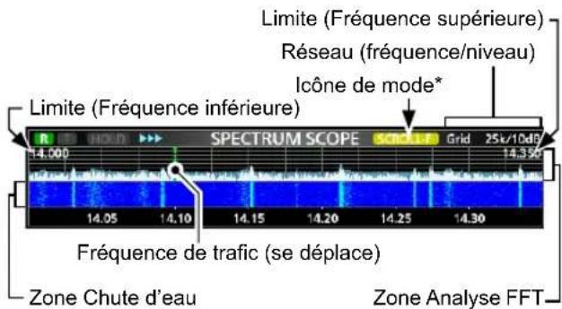 ICOM IC705 - Écran de l'analyseur de spectre - 3