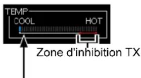 ICOM IC705 - ◇Multimètre - 2
