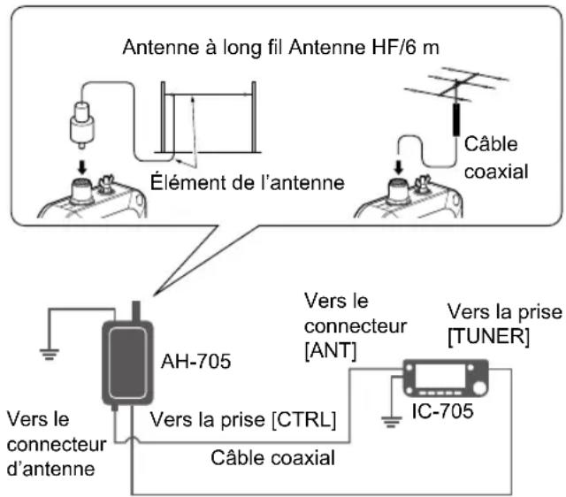 ICOM IC705 - À propos d'un syntoniseur d'antenne - 1
