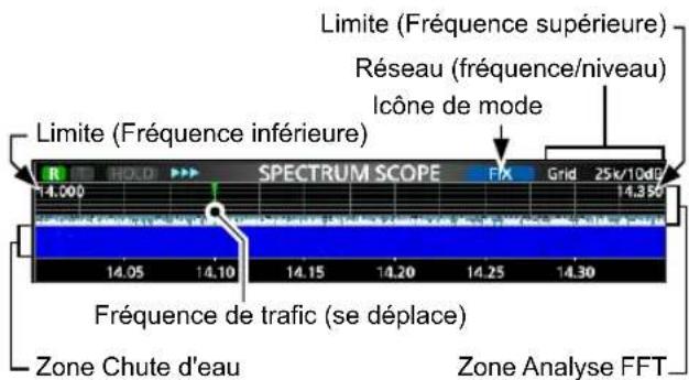 ICOM IC705 - Écran de l'analyseur de spectre - 2