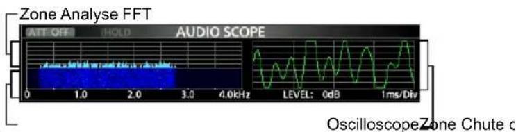 ICOM IC705 - • Écran AUDIO SCOPE - 1