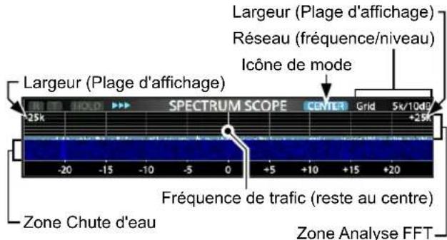 ICOM IC705 - Écran de l'analyseur de spectre - 1