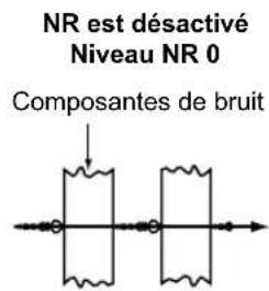 ICOM IC705 - ◇Ajustement du niveau de Réduction du bruit - 2