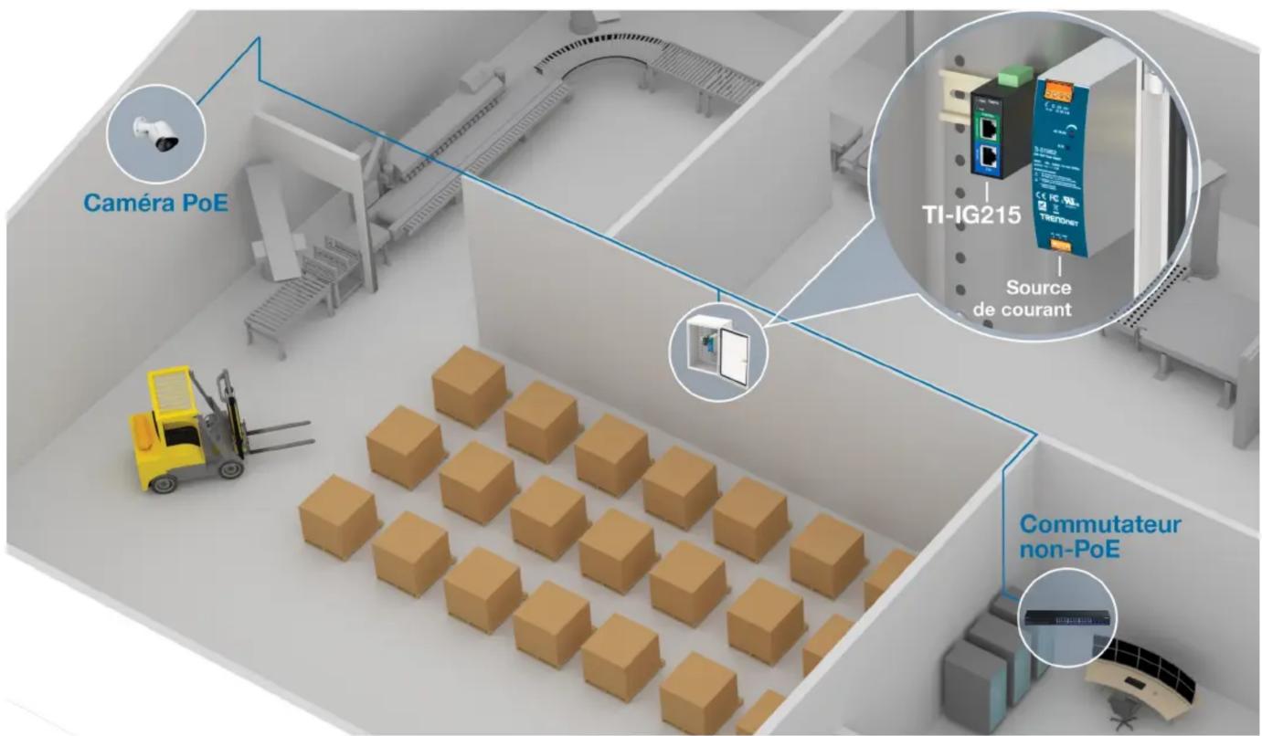 TRENDNET TIIG215 - SOLUTION RÉSEaux - 2