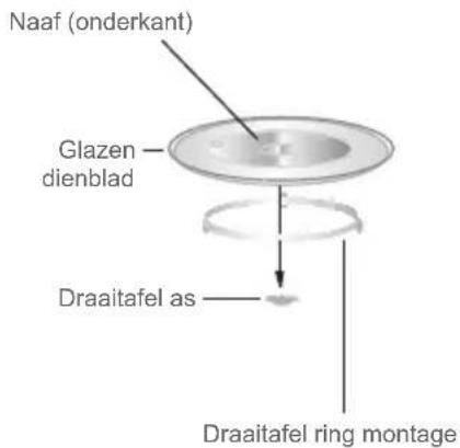 DE DIETRICH DMG4210B - Installatie draaitafel - 1