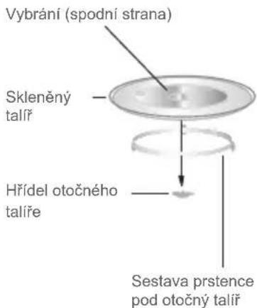 DE DIETRICH DMG4210B - Instalace otočného stolu - 1