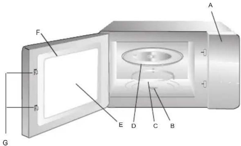 DE DIETRICH DMG4210B - Names of Oven Parts and Accessories - 1